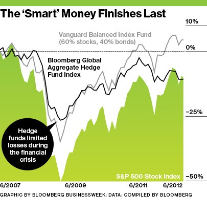 What is a Hedge Fund