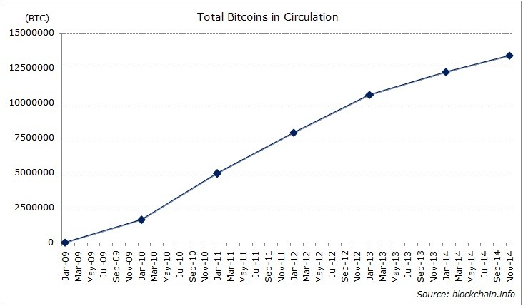 How To Invest In Bitcoin Exchange Futures Investopedia