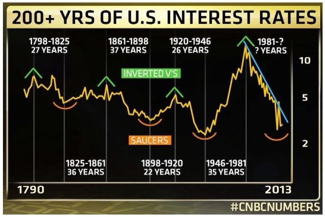 Bonds Is Now the Time to Buy LongTerm Munis