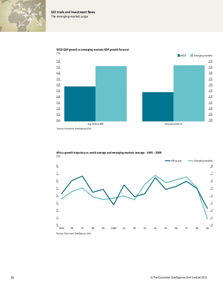 How To Invest In Emerging Markets 3 0