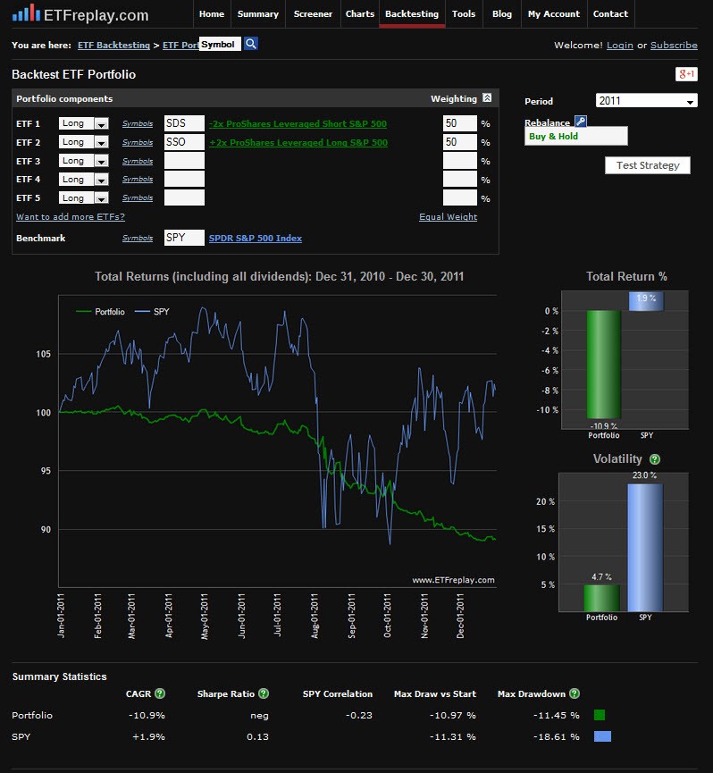 An ETF portfolio for every UK investor