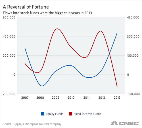 Investing in Alternative Mutual Funds and ETFs (MORN)