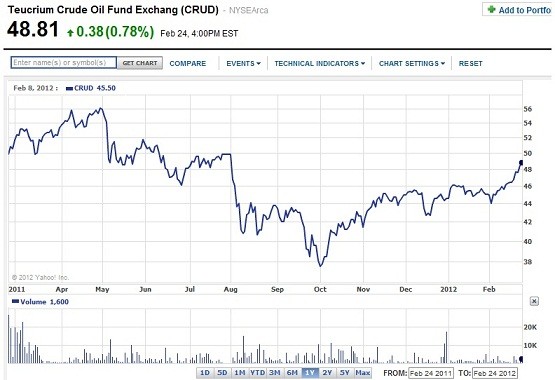 How to invest in oil