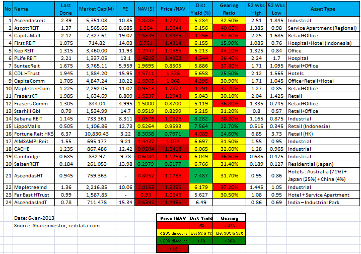 Understanding REITs Dividend Earner