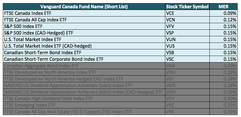 China ETFs Why Fund Names Aren t the Whole Story