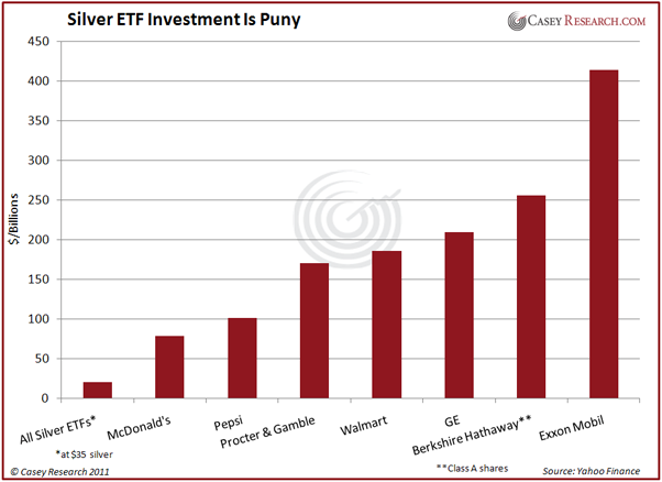 Silver ETF