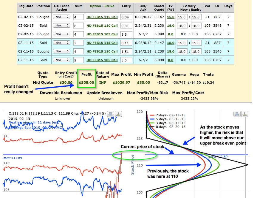 How to lock in profits on an options trade and stay in the position