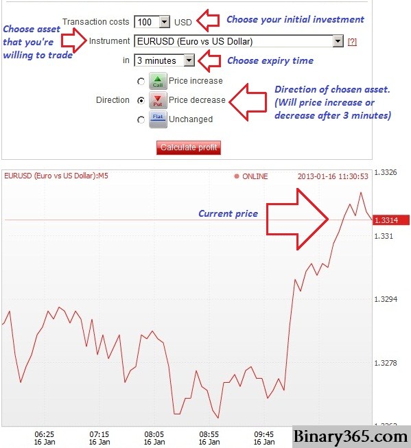 How to Make Money Trading Options Option Examples