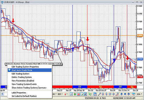 How to make the Forex scalping million