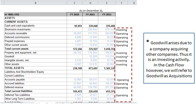 How to Master Analyzing the Cash Flow Statement