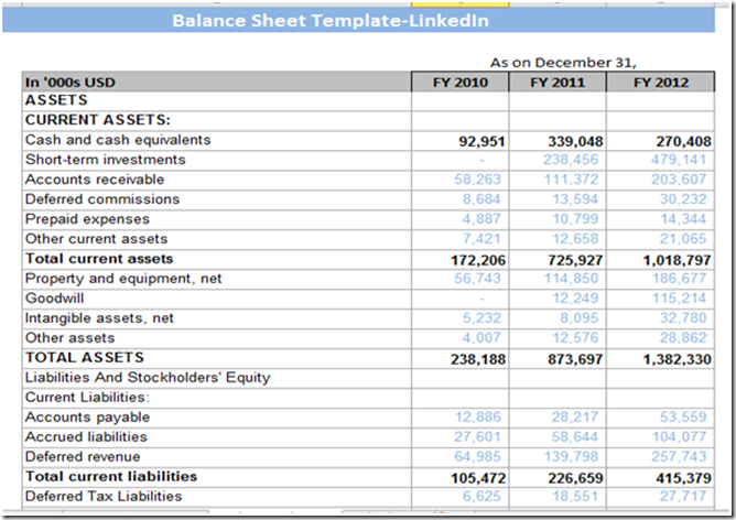 How to Master Analyzing the Cash Flow Statement