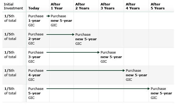 5 Ways To Rate Your Portfolio Manager