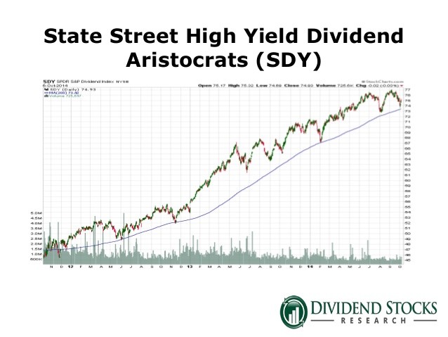 How To Pick The Best ETF