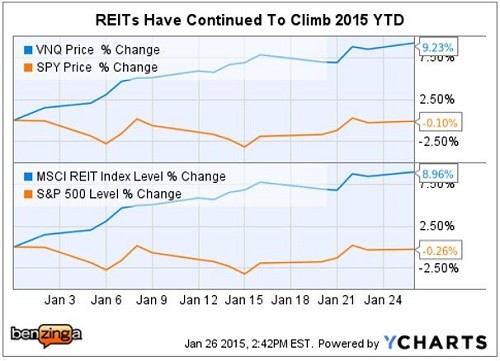 How to Pick the Best REIT