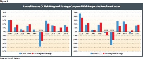 How to Play Defense Against Volatility in Your Portfolio US News