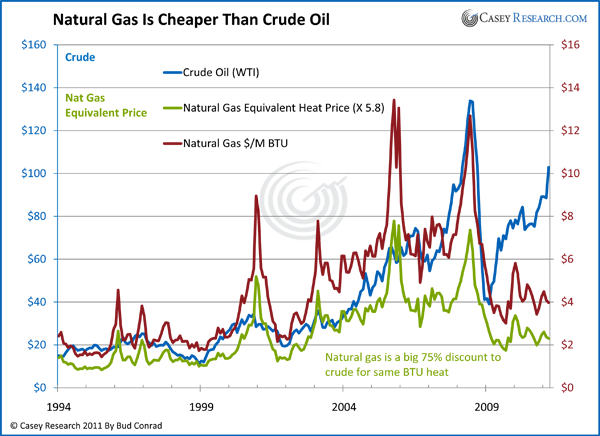 Oil prices What’s the futures market is telling us Smarter Investing