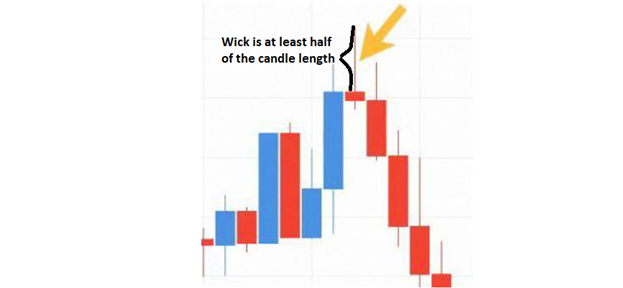 HOW TO PROPERLY READ CANDLE STICKS FOR FOREX TRADING