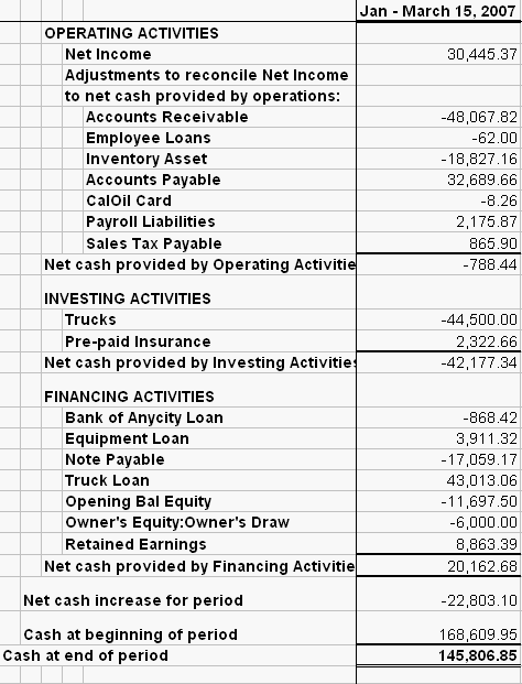 Cash Flow from Operating Activities Definition Example Cash Flow from Operating Activities Definition Example