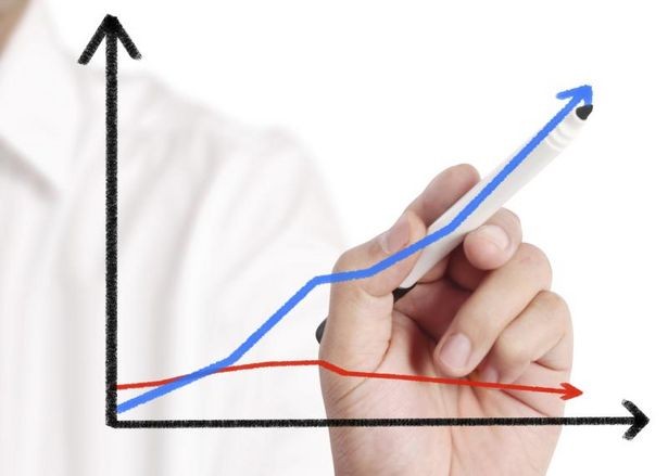 How to Read Futures Charts