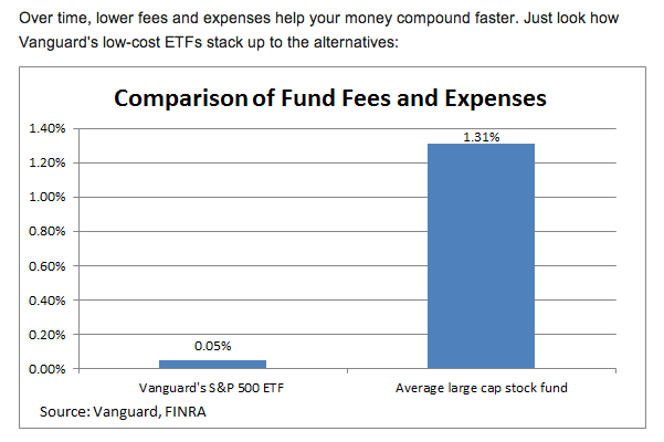 How to Screen for Mutual Funds