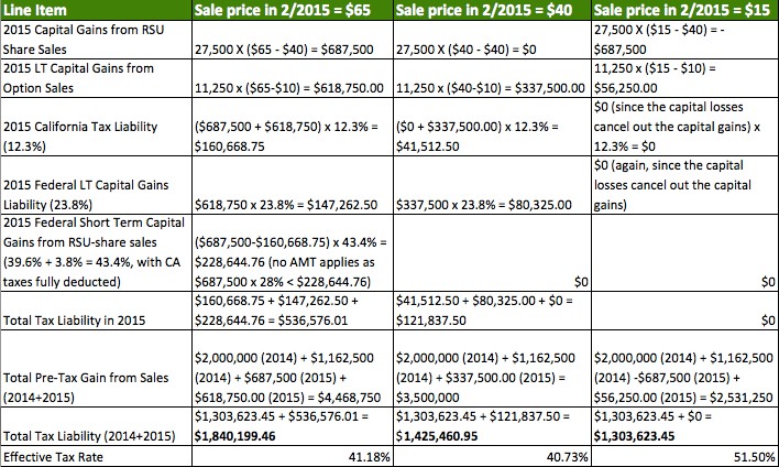 Strategies For Selling Stock PostIPO Wealthfront Knowledge Center