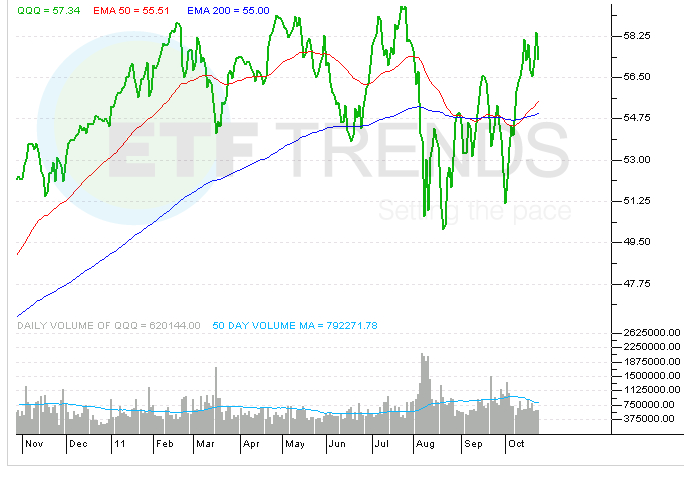 How To Size Up An ETF