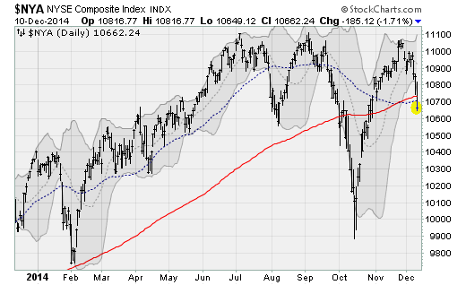 Can the stock market rally continue CBS News