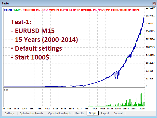 How to Test a Trading Robot Before Buying MQL5 Articles