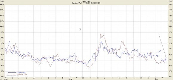 How to Trade Directional View via Butterfly Spread