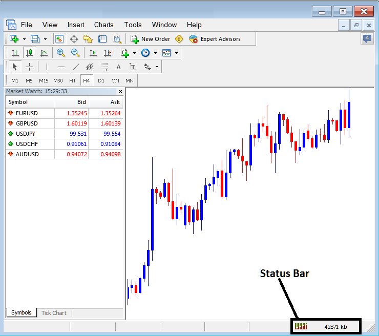 How to Trade Forex with Ichimoku Introduction