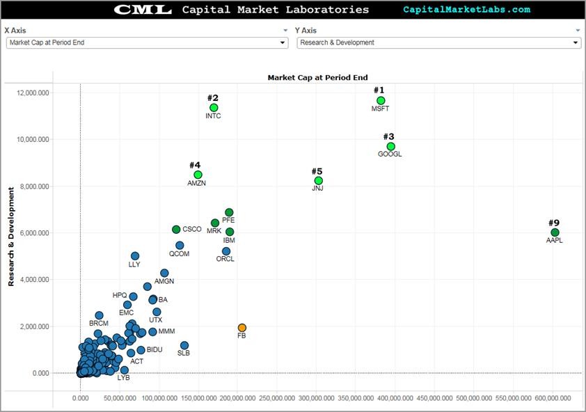 How To Trade The Biggest In 2015 (AAPL MSFT XOM GOOGL)