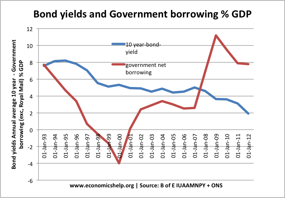 Buying Bonds Effect of Interest Rates on Bond Value vs Yield