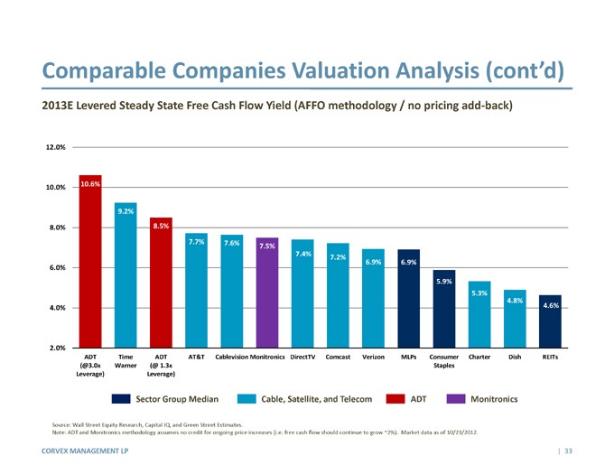 How to Use Leveraged Free Cash Flow to Analyze Stocks