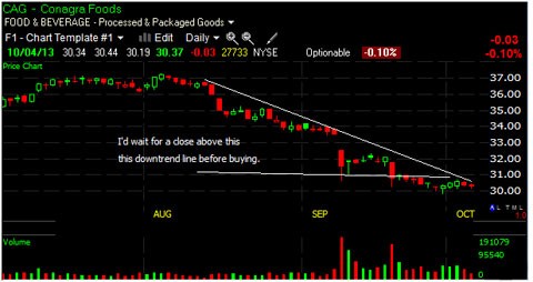 How to Use “Stock Insurance” to Limit Portfolio Losses