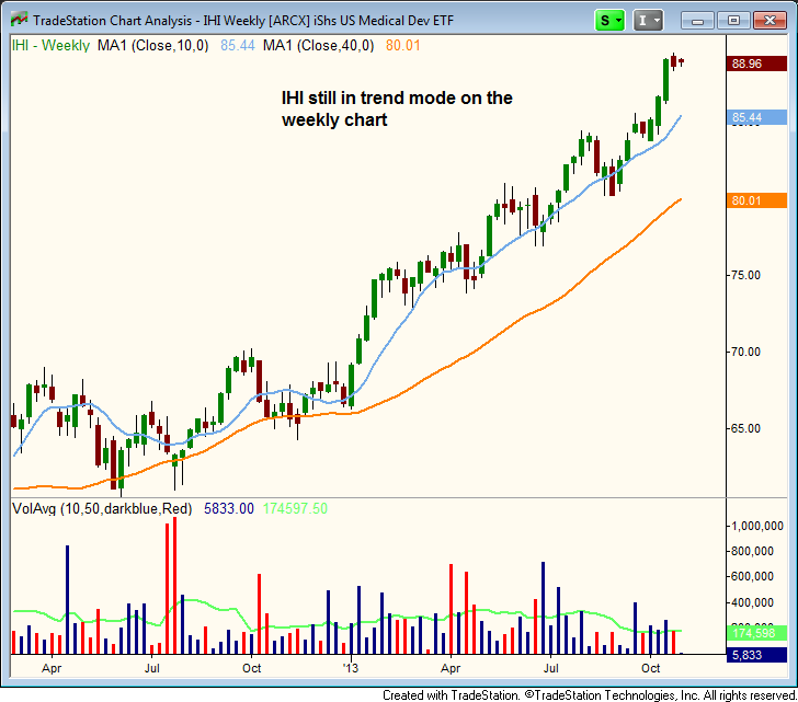 How To Use The 10Day Moving Average To Maximize Your Trading Profits