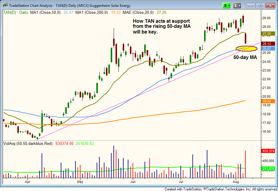 How To Use The 10Day Moving Average To Maximize Your Trading Profits