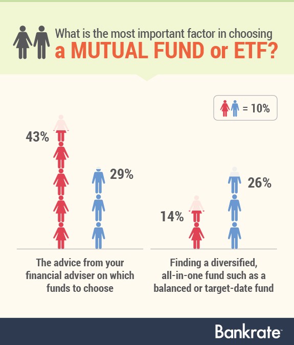 CD Investment Alternatives Why I m No Longer Investing In CDs