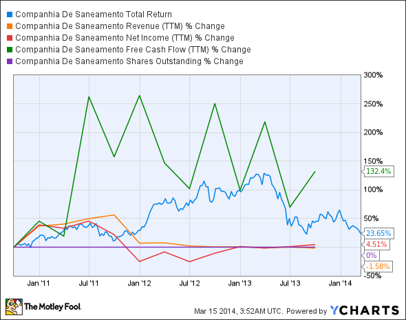 How You Can Buy the Dow Almost Anytime (^DJI CME NDAQ )