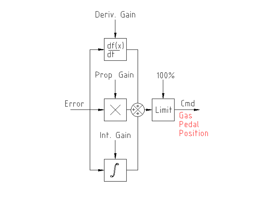 How you can use derivatives