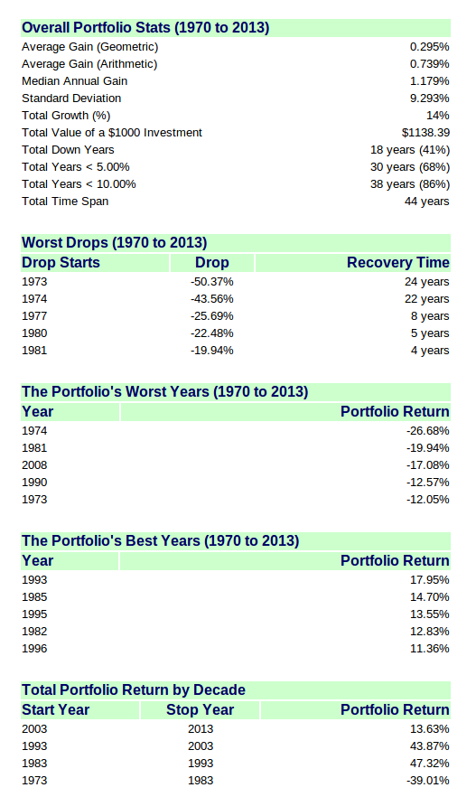 HowtoInvestOnline New Improved Model Portfolio The Smart Beta