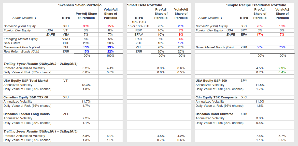 Smart beta funds helping investors manage portfolio volatility