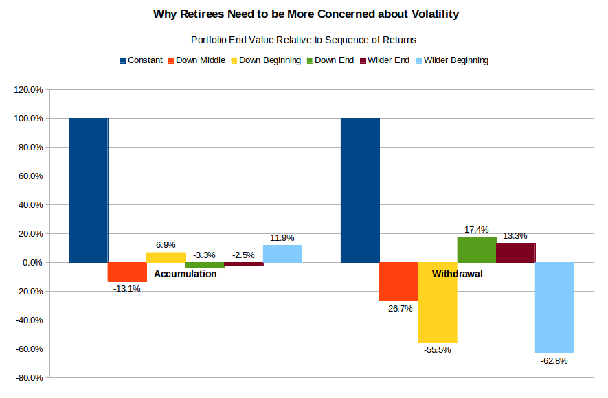 HowtoInvestOnline Using Indices to Benchmark Your Investment Results