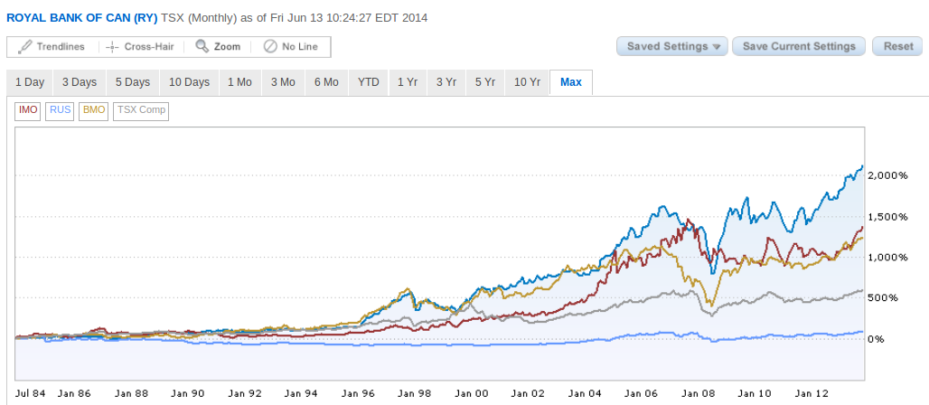 HowtoInvestOnline Stock Market Analyst Forecasts add Salt and Pepper