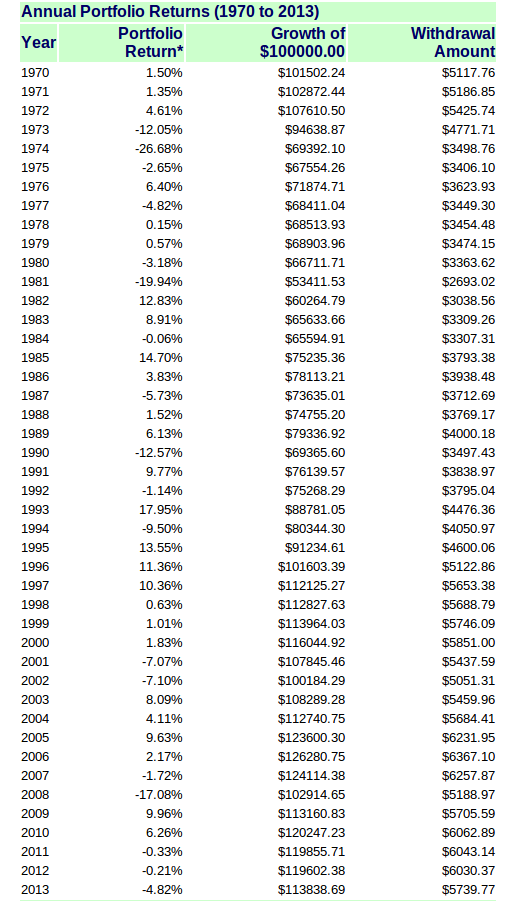 HowtoInvestOnline New Improved Model Portfolio The Smart Beta