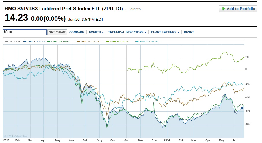 HowtoInvestOnline CrossBorder ETFs Here s a Free Tool to Compare Costs