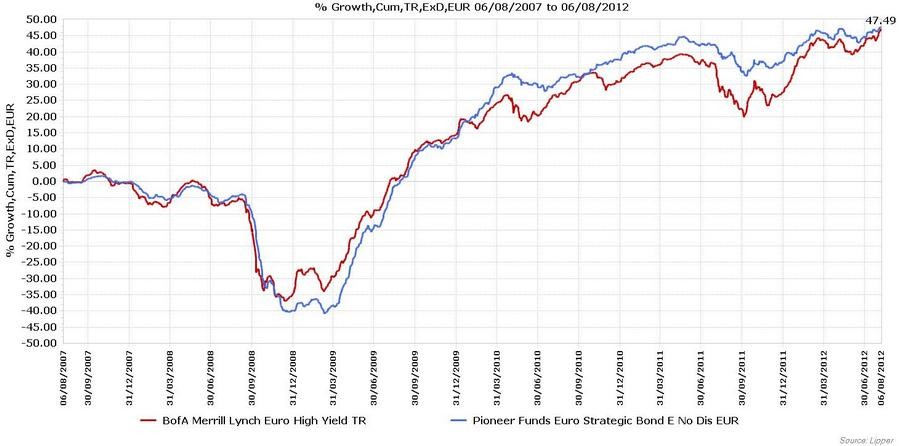 HSBC Emerging Markets Funds