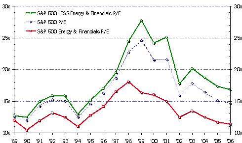 Hussman Funds Three Observations on Third Quarter Earnings