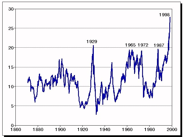 Hussman Funds Weekly Market Comment Reported Earnings versus Owner Earnings