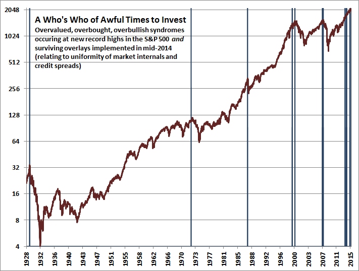 Hussman Funds Weekly Market Comment The Good Without The Awful January 7 2013