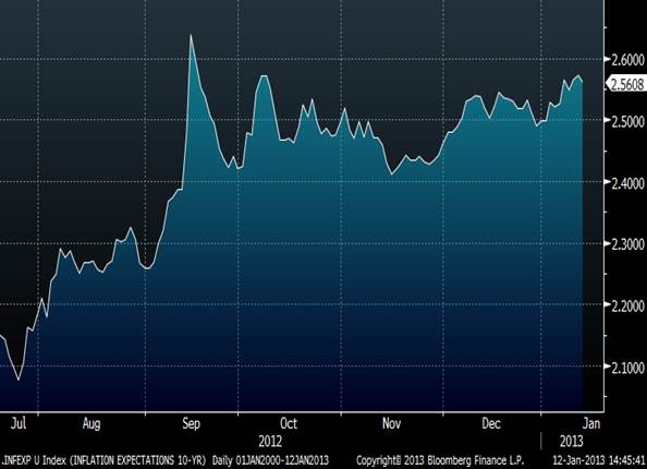 Hussman Funds Weekly Market Comment The Good Without The Awful January 7 2013